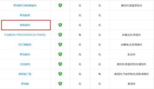为什么很多老年人喜欢用香皂？其实是沐浴露“冲不干净”造成的