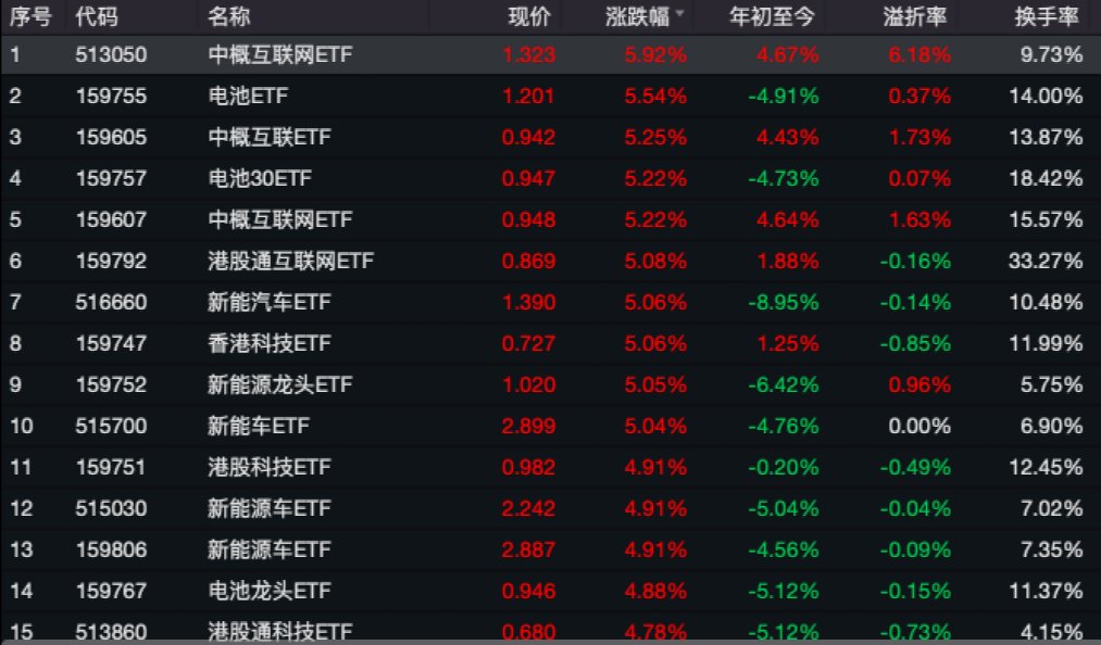 银行理财产品收益率怎么计算啊？