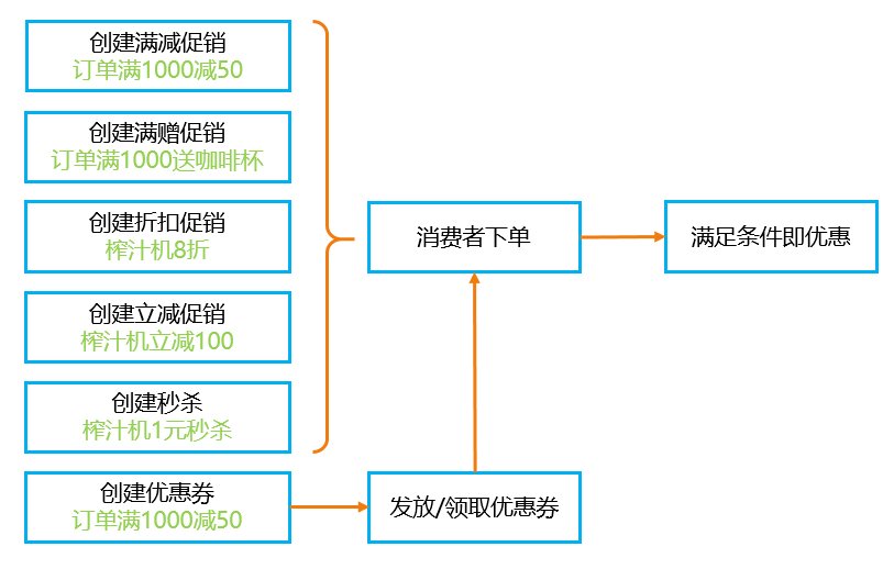 核心|关于产品架构设计方法与核心设计原则，你需要知道这些