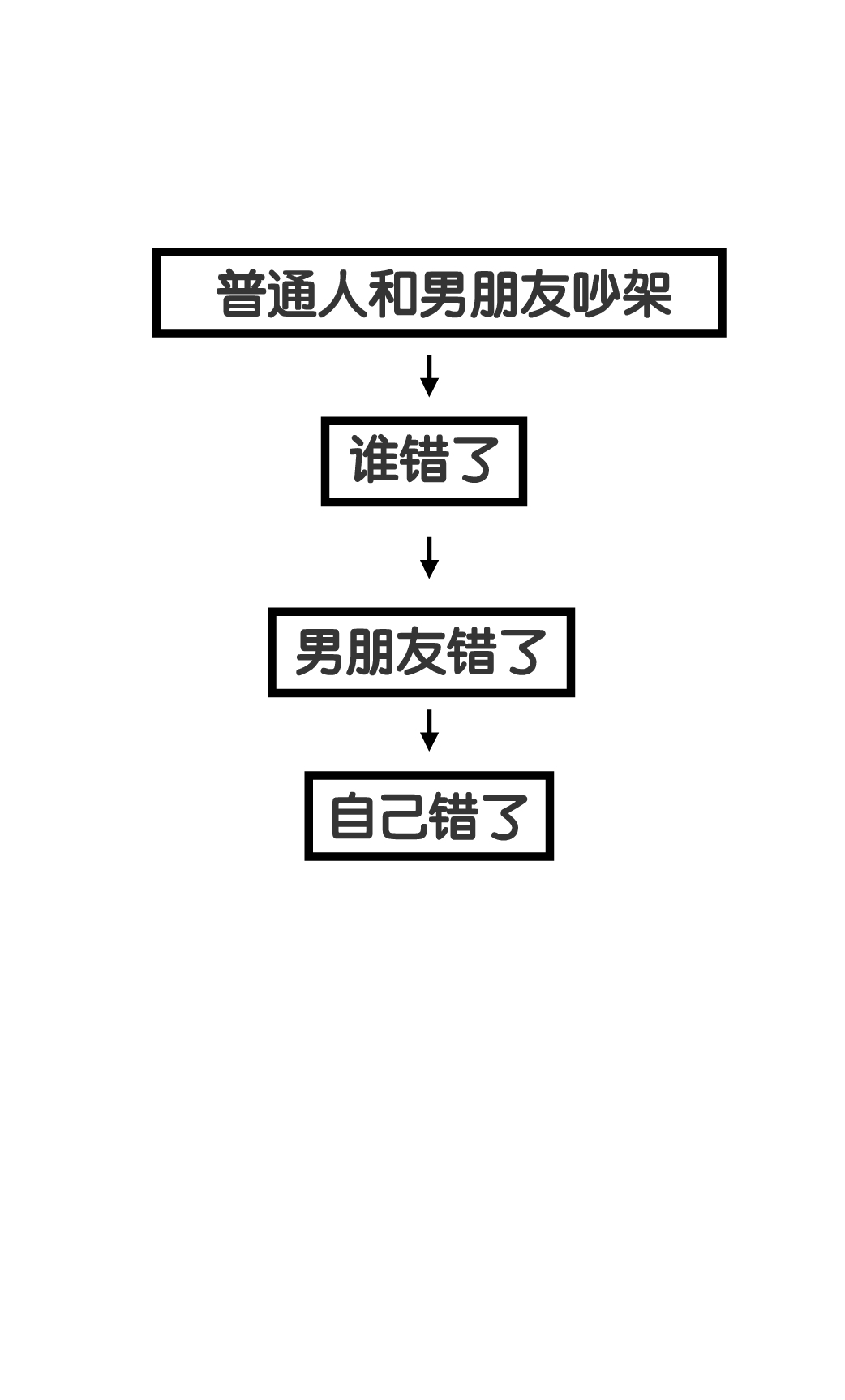 十二星座的脑回路都是怎样的？