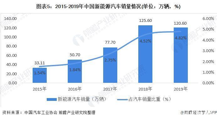 合集|前瞻智能汽车行业研报合集:华为坚称不造车，“放狠话”背后其实另有想法?