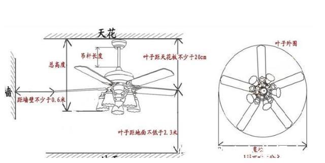 橱柜|全屋尺寸4大细节总结,照着装,小家舒适又整齐,谁住谁开心