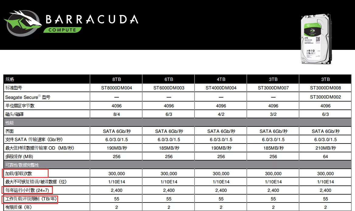 固态硬盘一年写入量