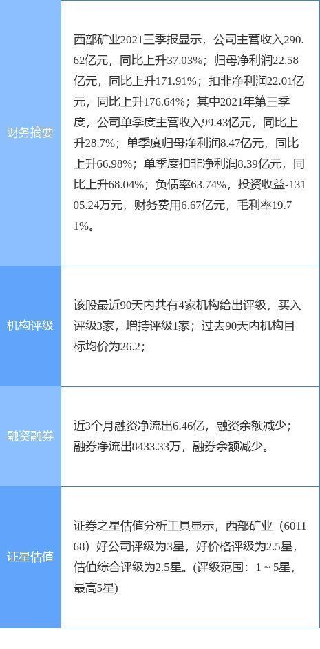 西矿|西部矿业最新公告：公司及子公司拟购买西矿建设部分商品房及地下车位