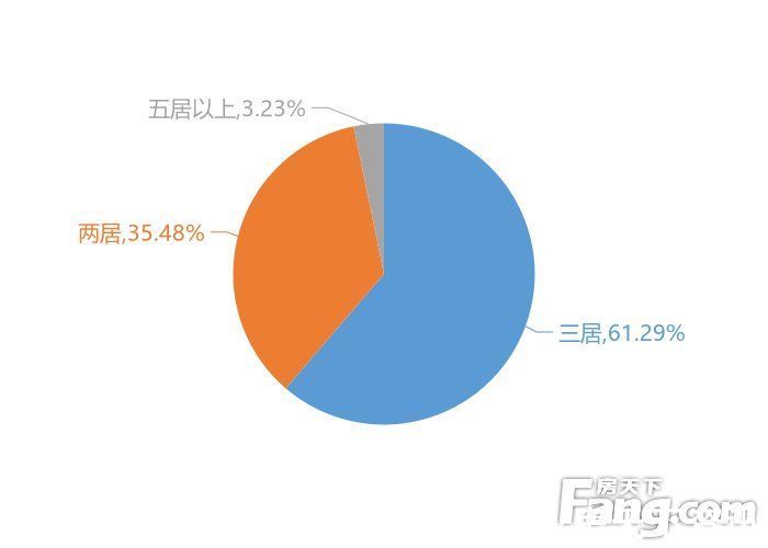 用户|12月咸阳新房用户关注度大数据报告