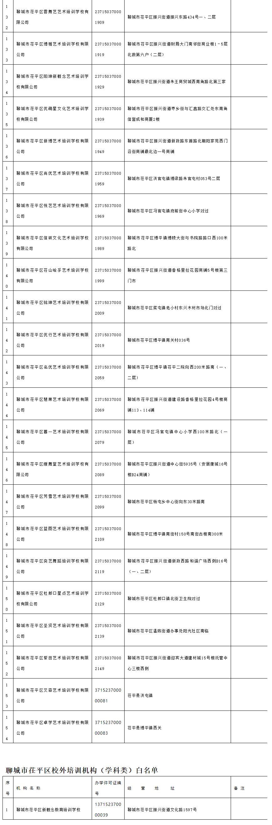 证照|聊城茌平区校外培训机构白名单公布，54家机构已缴存风险保证金