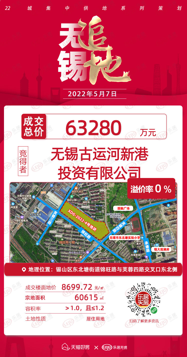 东北塘原锦和地块由蓝城等联合体底价竞得!|土拍快讯| 地块