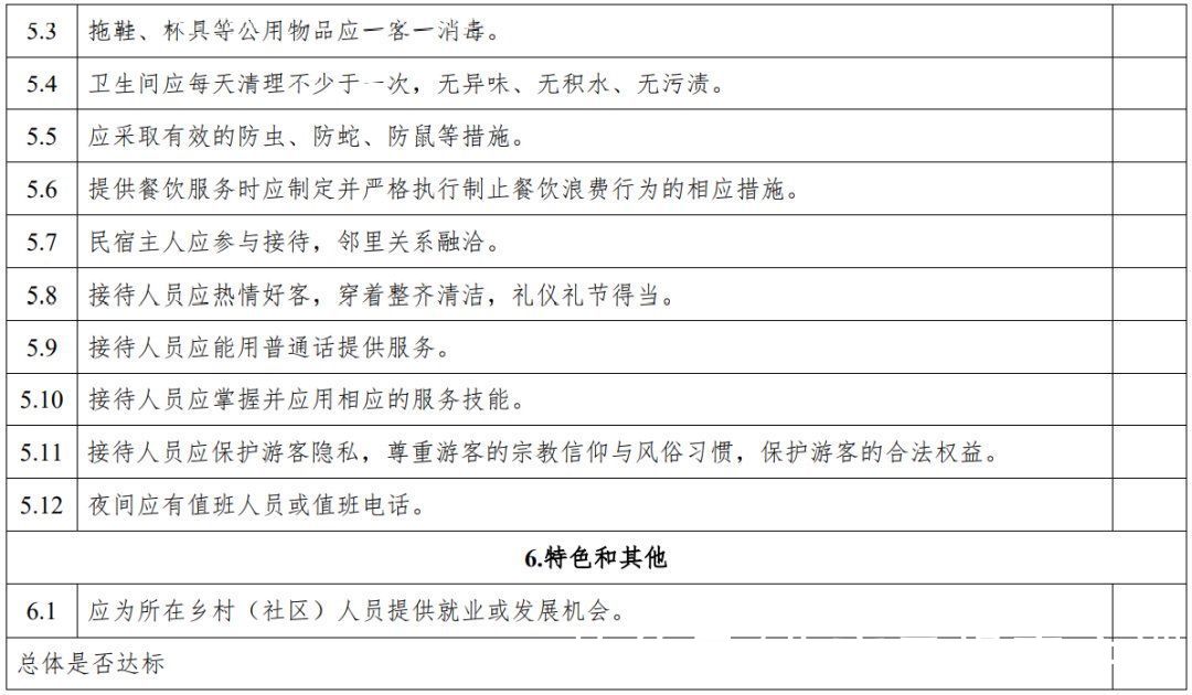 第1号修改单|云南：旅游民宿评级复核不达标将限期整改、取消等级