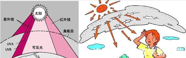 痘痘|天气越热、“痘痘”越多?3个原因+改善方法,瑕疵痘痘肌有救了