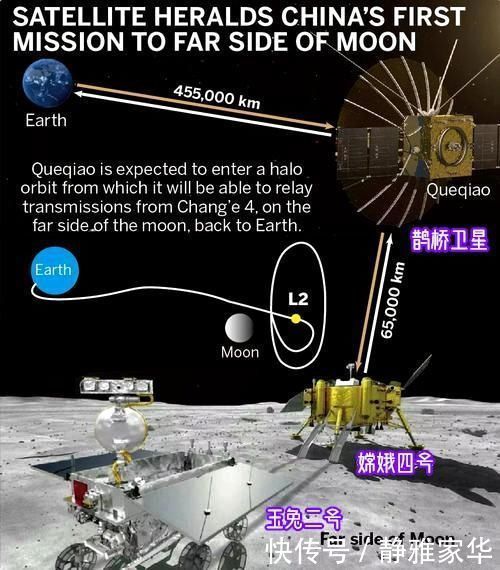 嫦娥四号在月球背面已工作22月昼,进入月夜休眠,它发现了什么