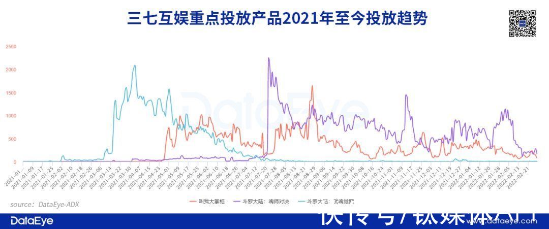 三巨头|三七vs完美vs世纪华通：1200亿三巨头大洗牌，谁掉队了？