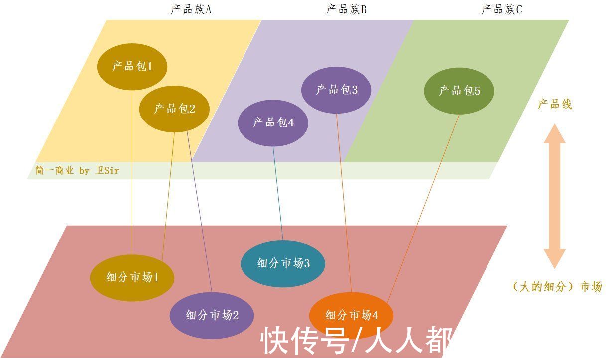 规划|如何做好产品路标规划？这篇文章告诉你答案