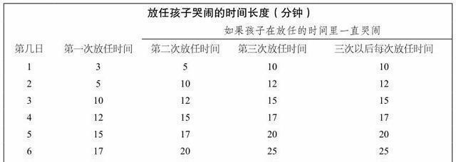 墨墨|不抱睡、不奶睡，孩子如何睡整觉？“三步走”加心狠孩子轻松睡