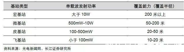 3g|5G信号不太好？小基站的时代到来了