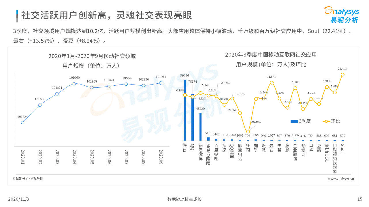 数字化|各行各业的数字化程度加速｜移动电商淡季不淡