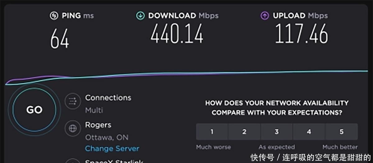 现状|440兆只是星链提速的开始 10Gb才是终极目标 说说Starlink的现状