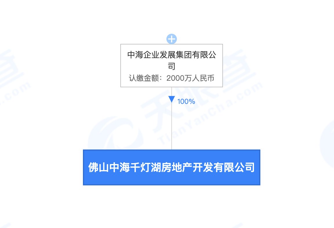 国企地产巡礼|均价3.2-3.9万/㎡！中海丽湾尚宸首开仅去化29% | 国企地产