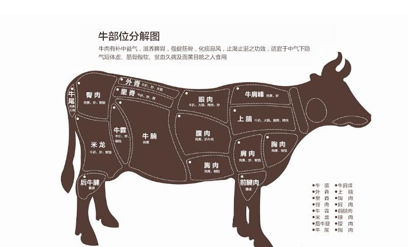  做成牛排|?冬天买牛肉，“内行”都买这4个部位，软嫩好吃做法多！