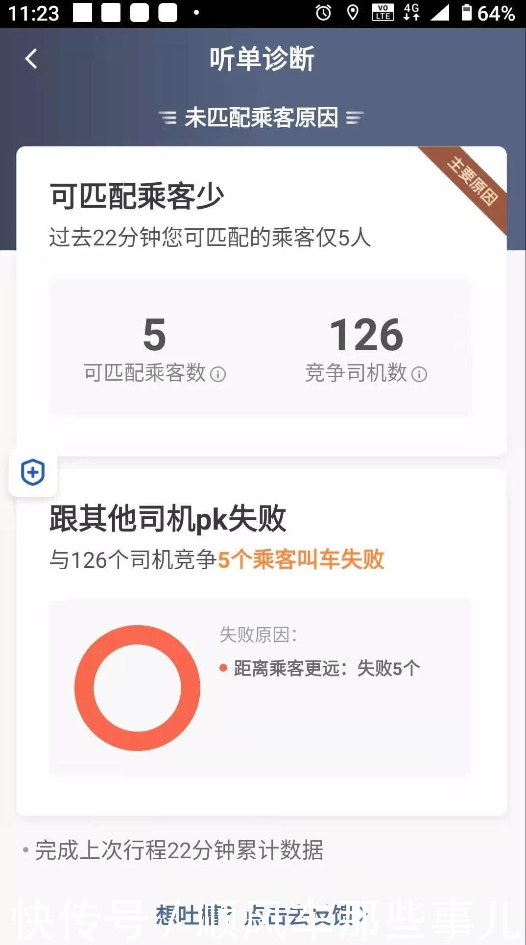 订单|果然,轻快司机又是个坑!加入轻快以后从此无缘快车订单