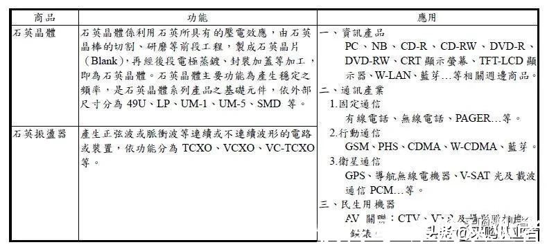财报|采购了解物料还靠百度？还有一种办法你想不到……