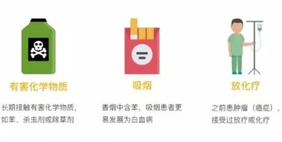 造血干细胞|病态疲乏,当心悄悄发生的骨髓“慢急症”,好发于长期暴露在危险因素下的老年人!