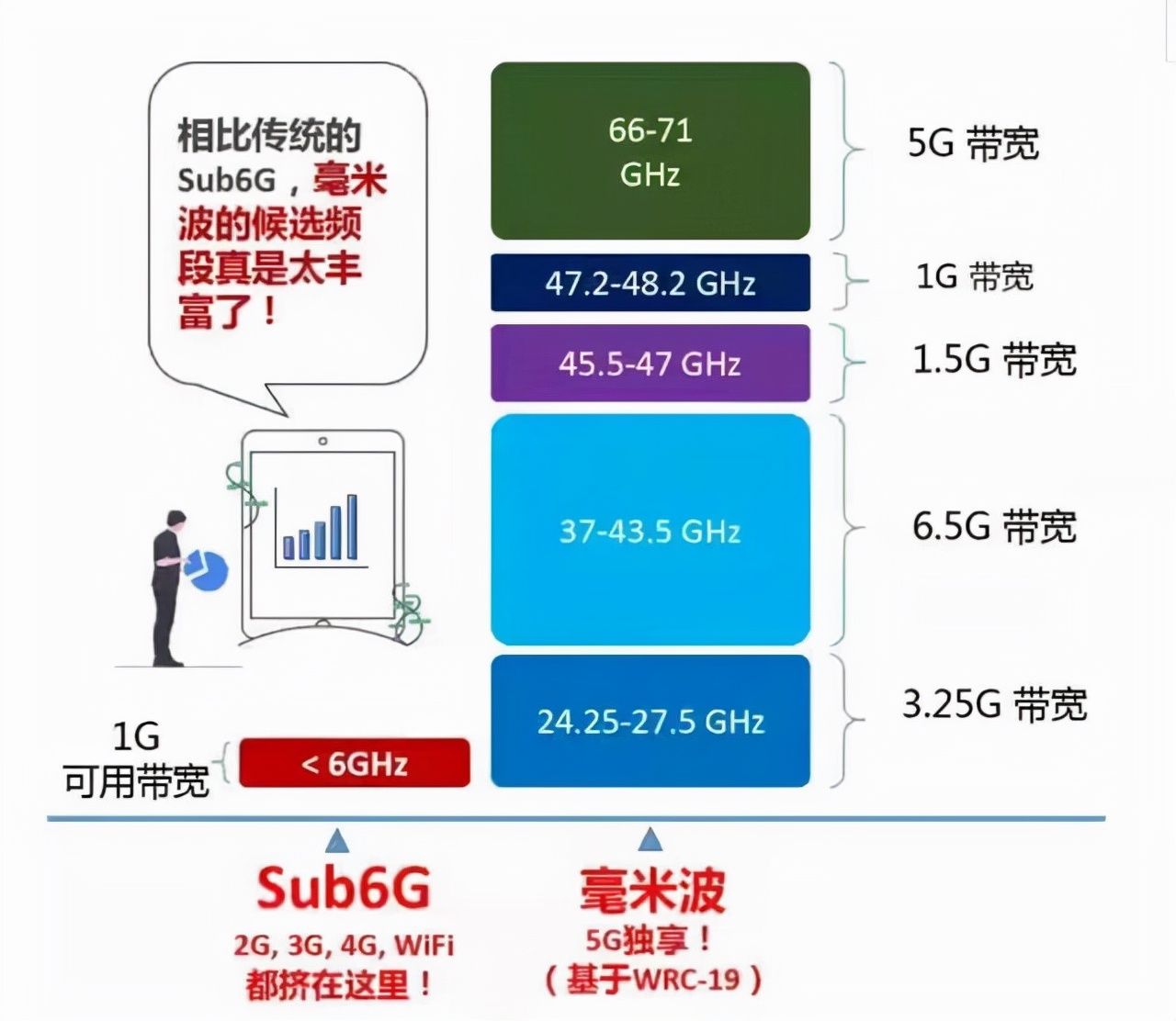 专精|工业4.0下：毫米波产业链的落地变革