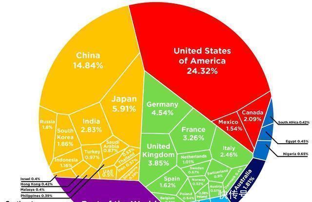 经济|曾侵略中国的列强之中 现在为什么俄国是最落后的