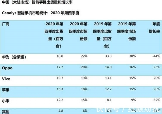 机型|华为手机销量对比去年大跌44%，是手机太贵，还是花粉不买账了？