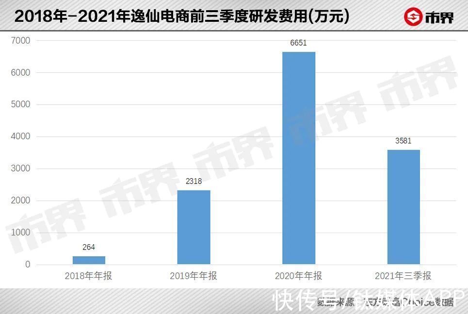 宝洁|“网红”完美日记，一年没了960亿