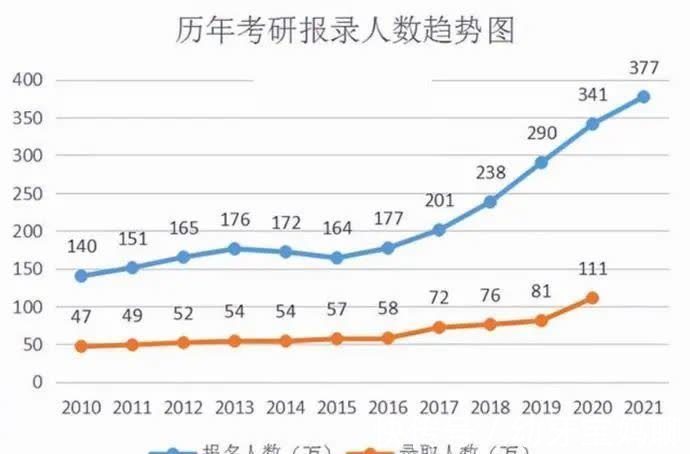 男生|研究生“男女比例”失调，男生考研上岸率较高？导师说出其中原因