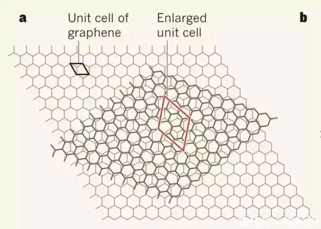 连发 曹原再获重大突破连发两项成果,四层“魔角”扭曲石墨烯诞生