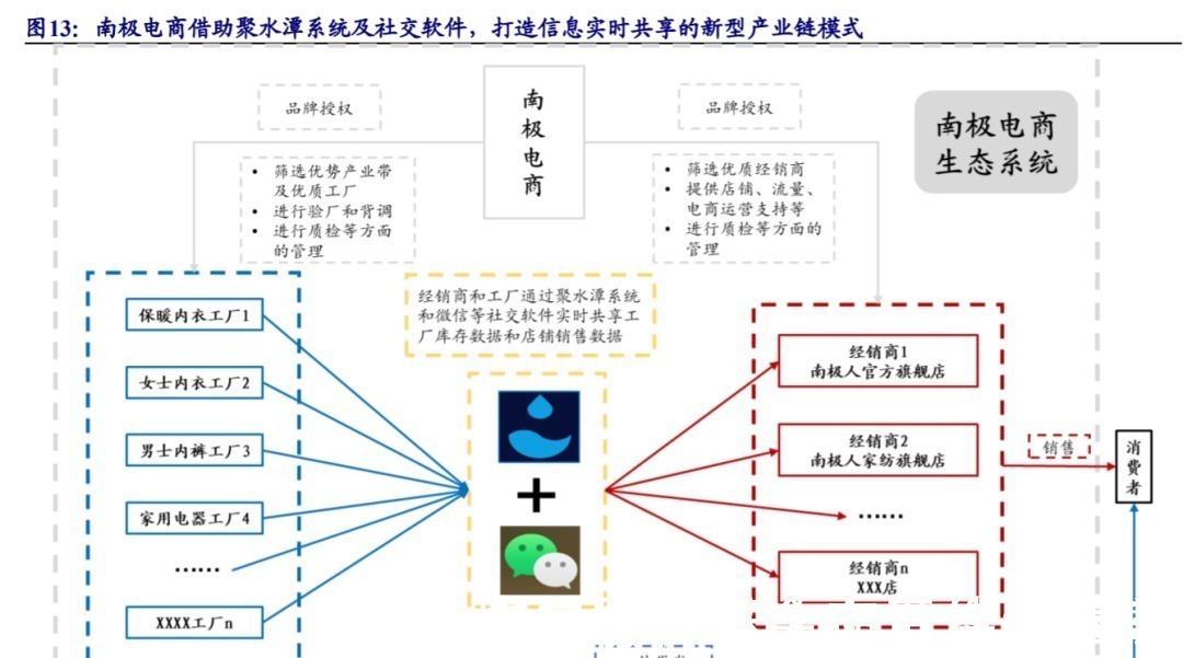 海澜|中国纺织服装制造强在哪儿？从美特斯邦威到Shein