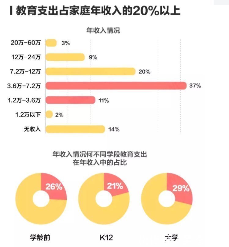 大班|李玫瑾教授：没必要给孩子报这三类“兴趣班”，浪费钱还没效果