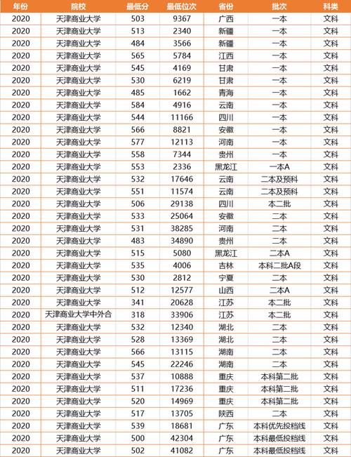 我国这2所二本大学进步“神速”，王牌专业强势，考生不容小觑！