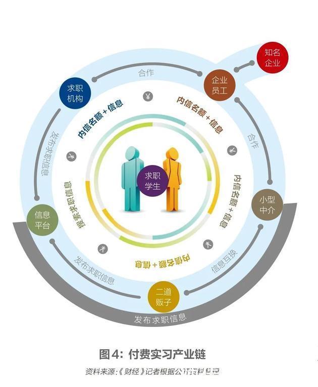 Unicareer（职优你）假内推有偿实习，这届大学毕业生太难了