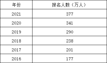 2021考研倒计时1天，你是败给了时间，还是败给了自己？|社科院杜兰能源管理硕士| a661