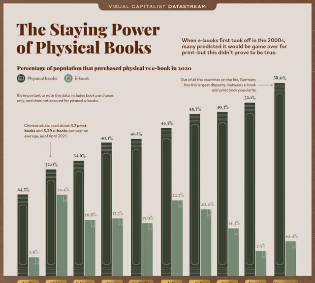 诗经@说了好多年,电子书怎么还没有取代纸质书?