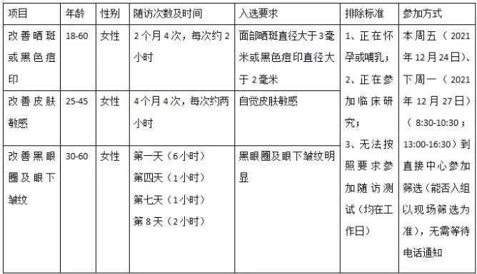 化妆品|华西医院招募志愿者！点名要长痘痘、黑眼圈、敏感皮肤者？