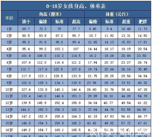 男孩女孩|孩子身高发育的3个黄金期,爸爸妈妈了解一下,让孩子健康长高个
