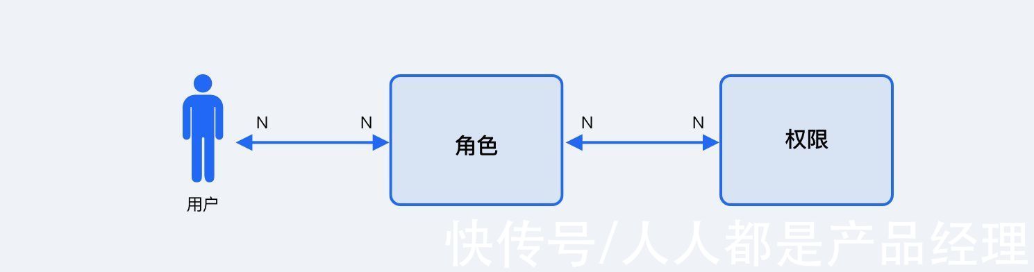 人力资源部|权限管理的“前世今生”