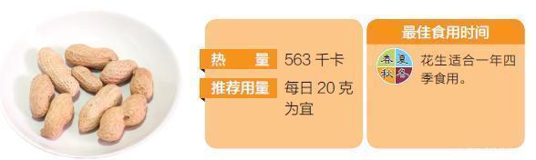 花生|花生煮水喝可以降血糖吗医生给了句大实话,这个食疗方才有效!