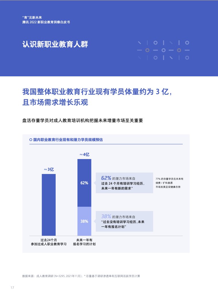 白皮书|职业教育新期待，2022看新职教如何延伸生命线？