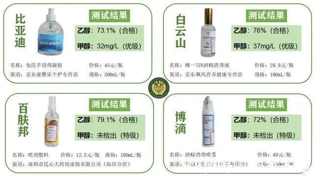 简通达|50款“75%酒精”权威测试！六成多“喷嘴”包装不靠谱