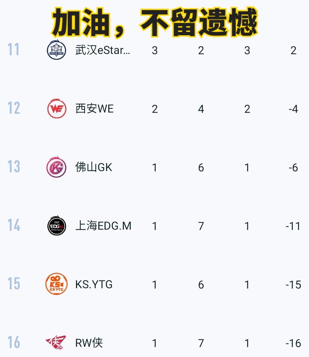 常规赛|KPL秋季赛一半赛程已过！这两支战队即将提前锁定胜者组？