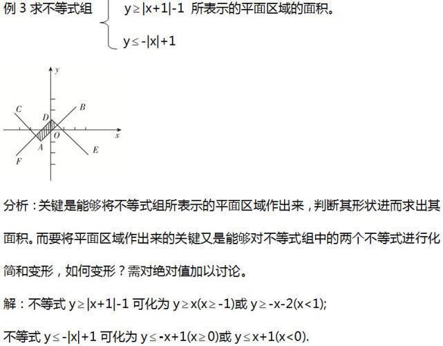 高中数学：线性规划知识点总结，助你考试中取得好成绩！