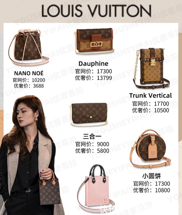 noe 二手奢侈品包包|可爱当道!2021mini大牌包合集!