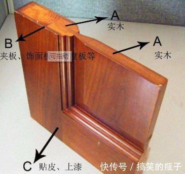 蜂窝纸|800元以下纸做的木门很常见,带你了解木门进货价,买门不踩坑!