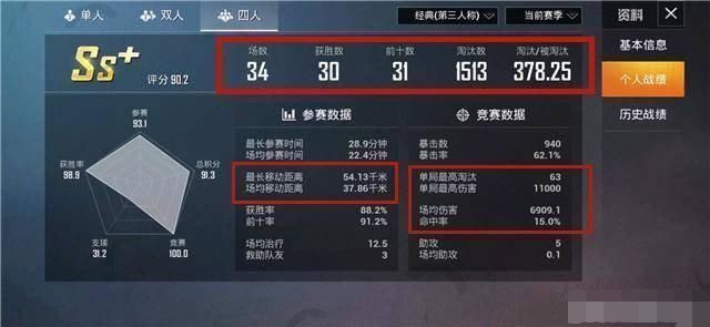 每场比赛|吃鸡的淘汰榜首有多强场均移动37千米，最高伤害1万1，外挂无疑
