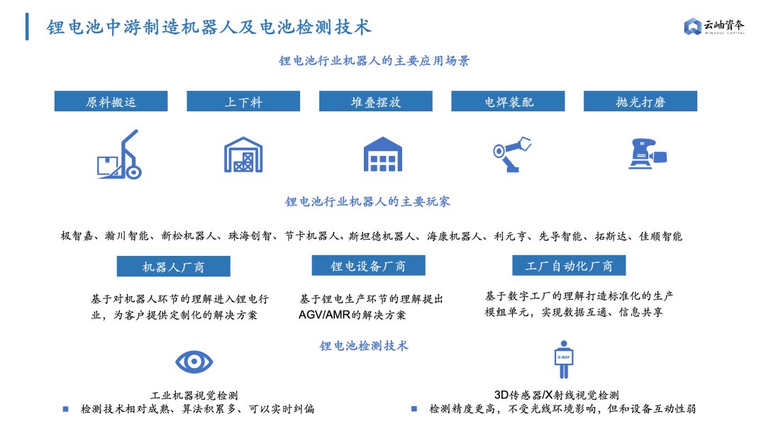 磷酸铁锂|6000亿扩产潮，高景气周期下锂电产业链机遇梳理