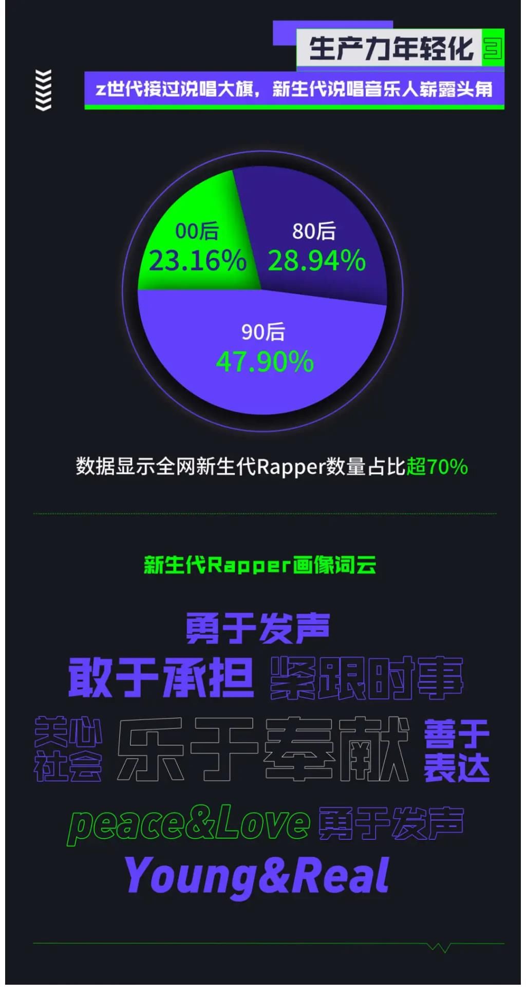 艾媒咨詢×QQ音樂：2021中國(guó)說唱音樂發(fā)展白皮書重磅發(fā)布